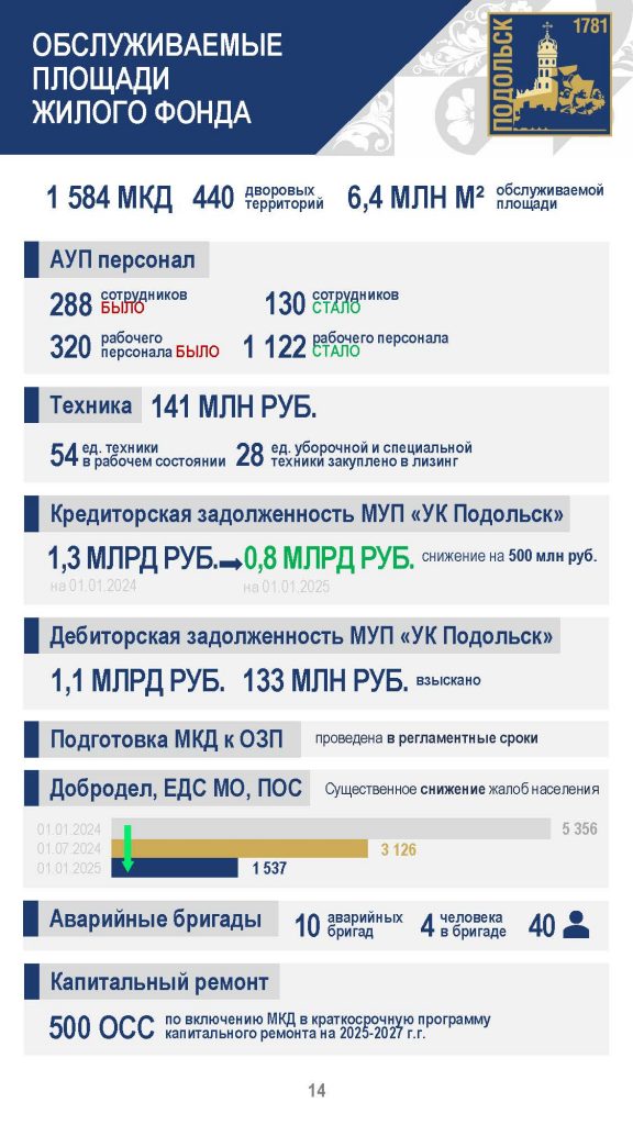 Слайд №12